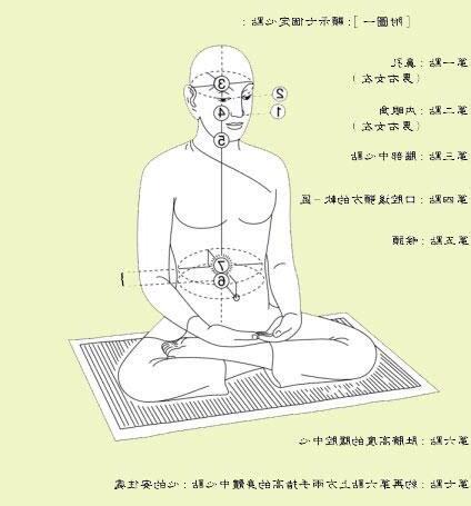 黃庭穴位置