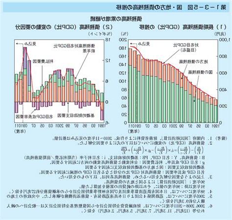 地方債務
