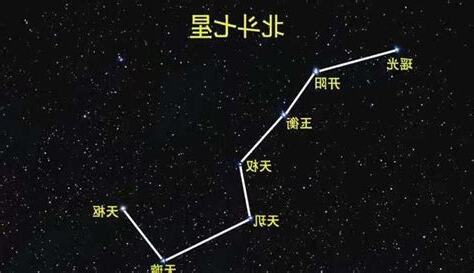 七星名稱
