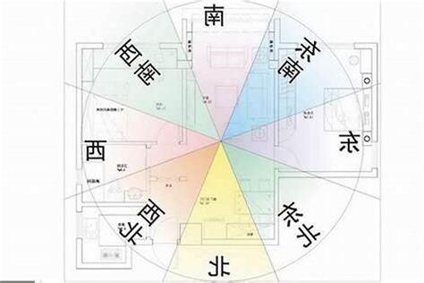 西北方风水