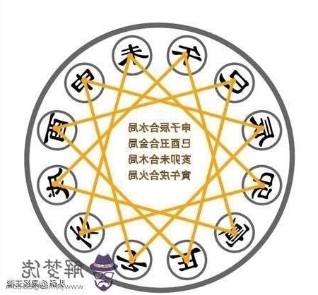 三合是什麼
