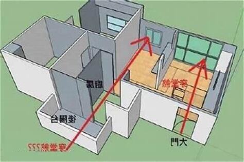 穿心煞化解方法
