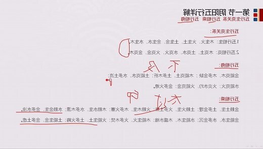 相乘相侮