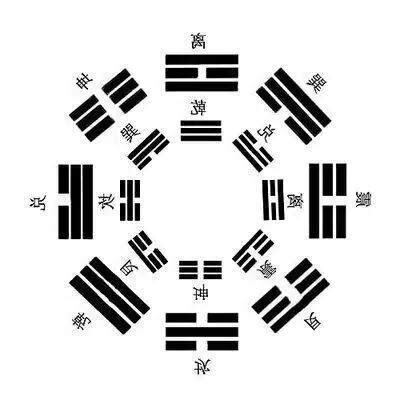 先後天八卦