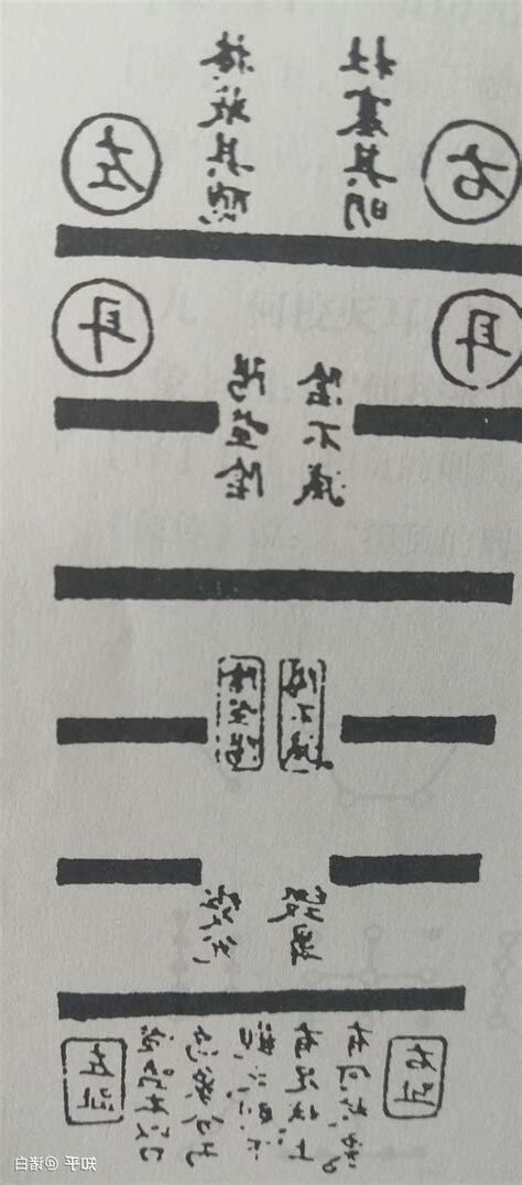 噬嗑讀音
