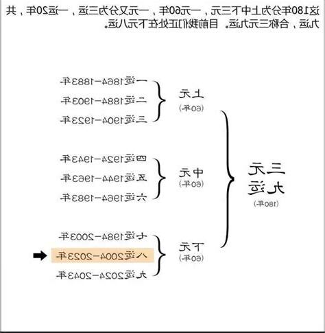 八运行业