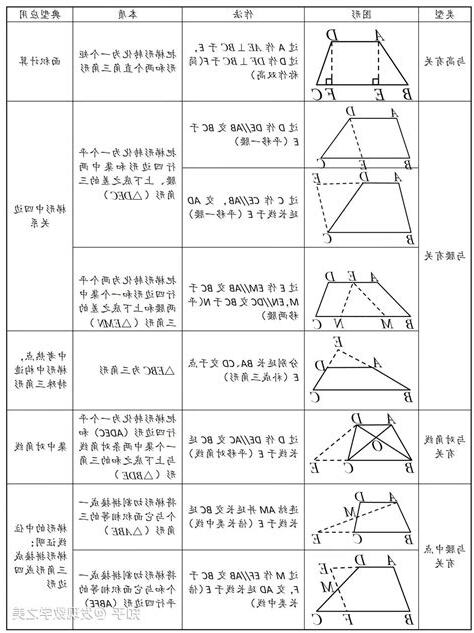 梯形角度