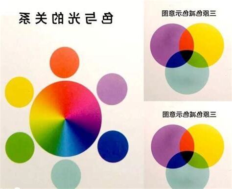 西方畫用色較