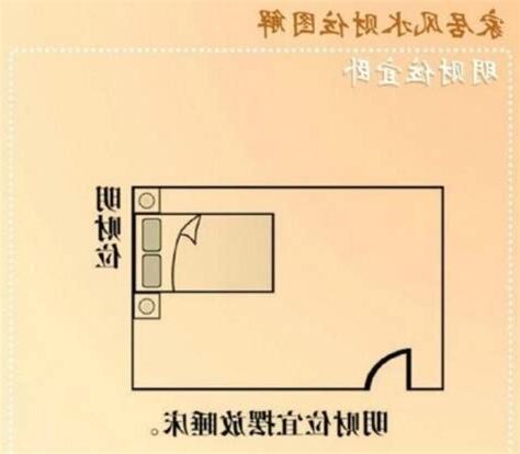 財位放水