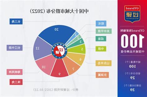 中國大城市排名