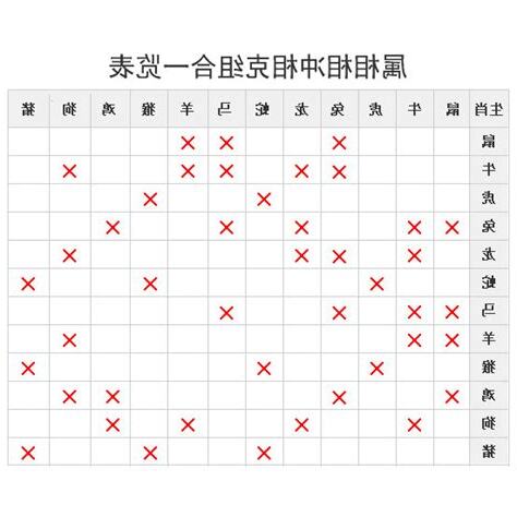 兔雞相沖