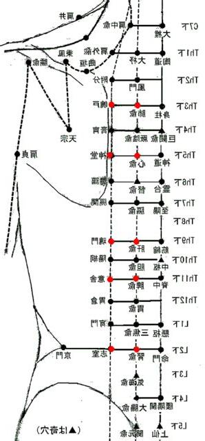 穴名