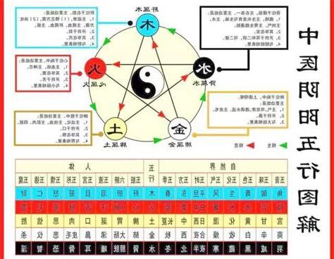 五行對應表