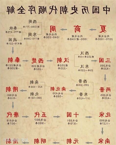 大雍朝代