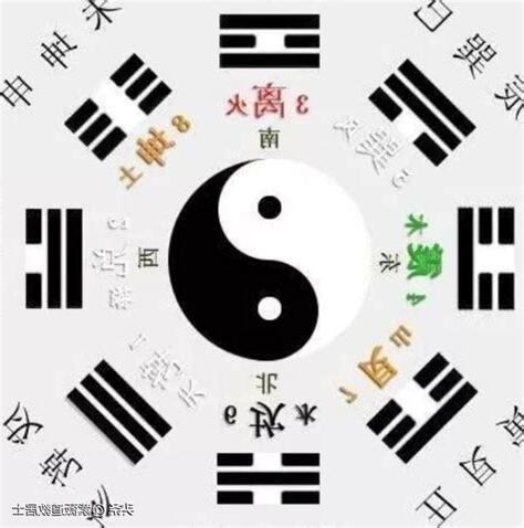 如何學習易經