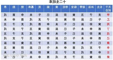 十二生旺