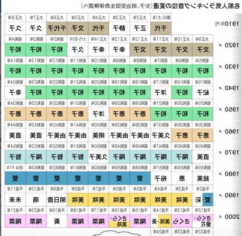 雄日文名字