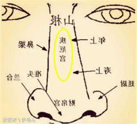 疾惡宮