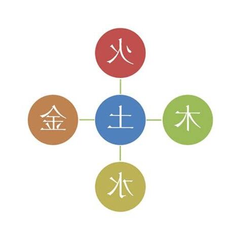 玥五行