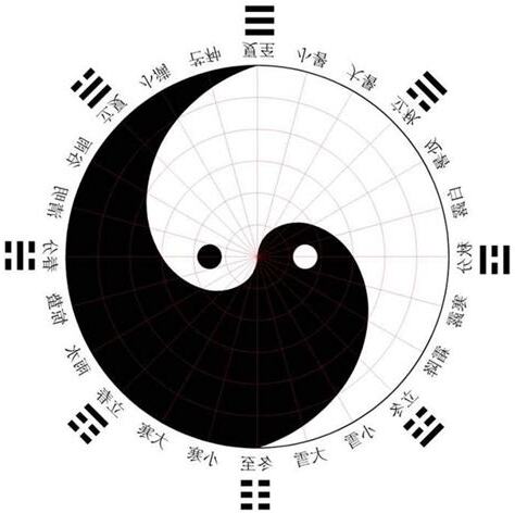 太極圖