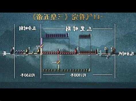三皇五帝口訣