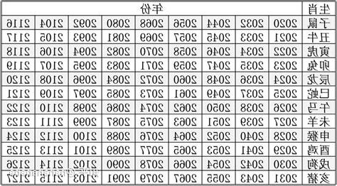68年次屬什麼