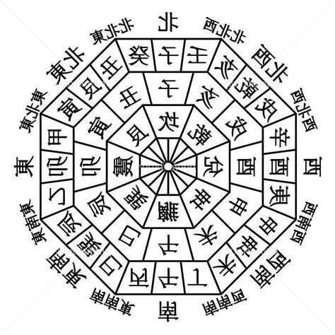 吉方