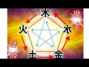 火生土意思