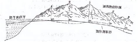 海拔是什麼意思