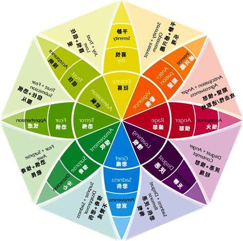 心情顏色