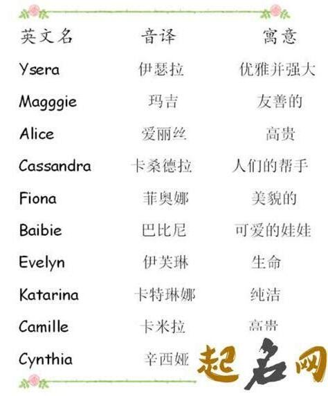 太陽英文名字女