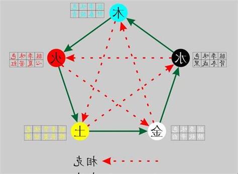 兆五行