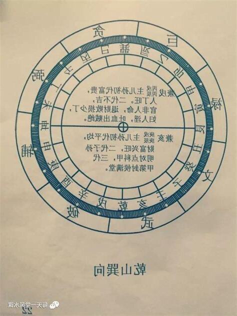 二十四山吉凶