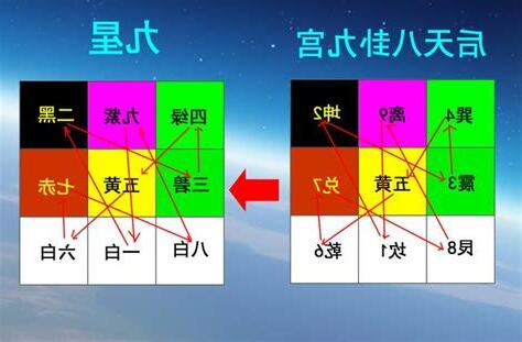 二宮飛入九宮