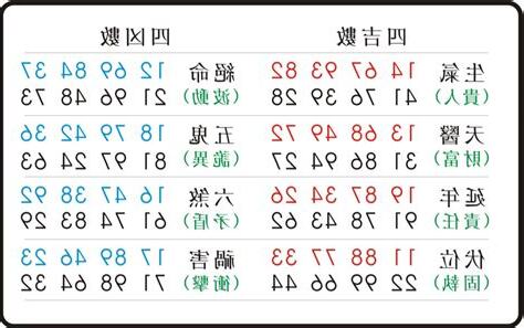 伏位數字