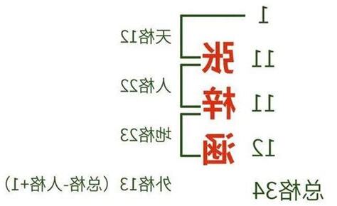 名字三才