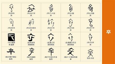 皓説文解字