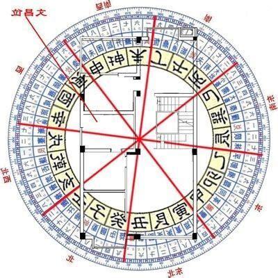 命帶文昌怎麼看
