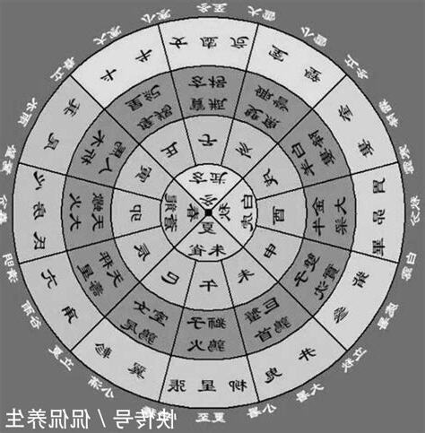 二十八宿