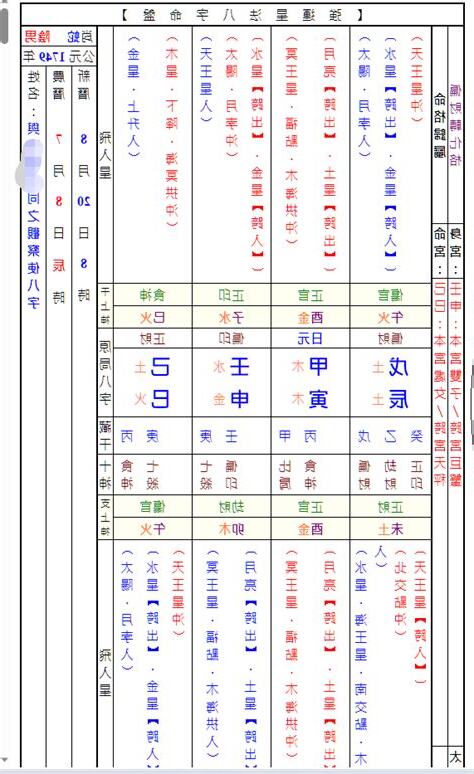 八字命宮算法