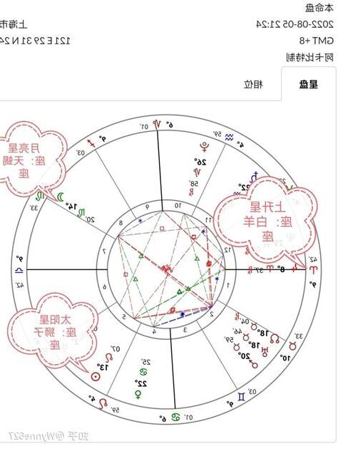 日月升
