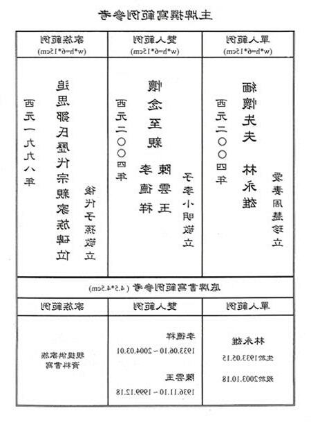 牌位寫法