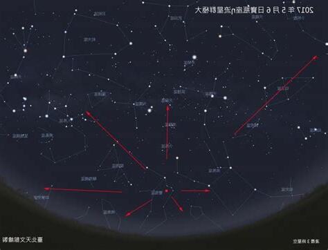 天文星象