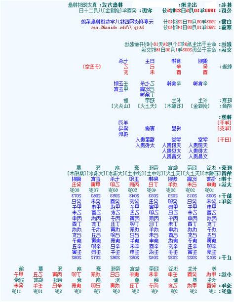 元亨利貞八字排盤系統