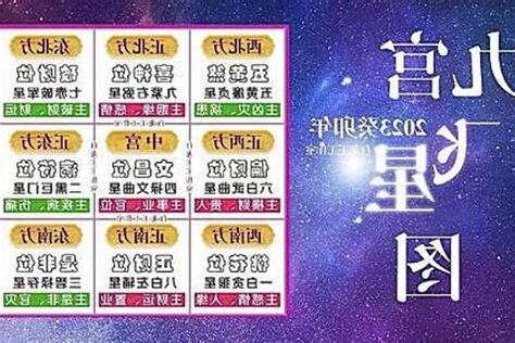 龍年九宮飛星圖
