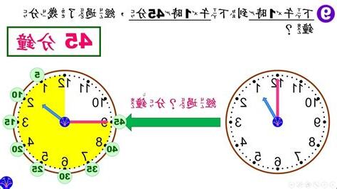 時鐘問題