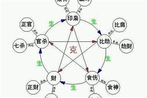免費預測壽命