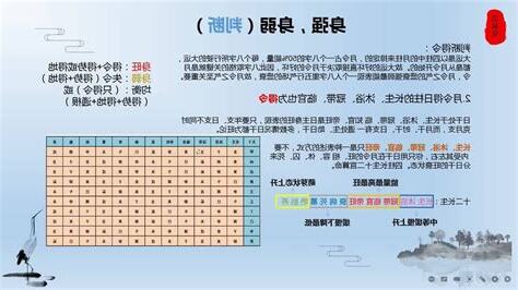 身強身弱查詢