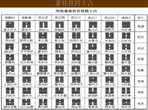 64卦口訣