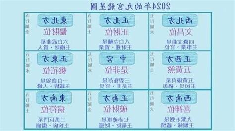 五宮飛星怎麼看